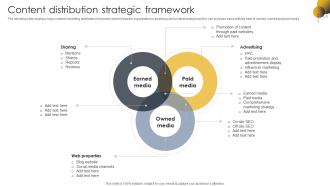Content Distribution Strategic Framework Go To Market Strategy For B2c And B2c Business And Startups