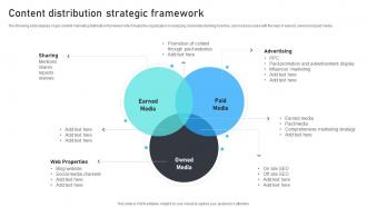 Content Distribution Strategic Framework Marketing Mix Strategies For B2B And B2C Startups