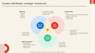 Content Distribution Strategic Framework SEO And Social Media Marketing Strategy For Successful