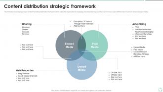 Content Distribution Strategic Framework