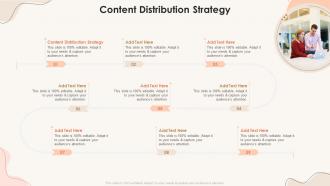 Content Distribution Strategy In Powerpoint And Google Slides Cpb