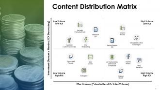 Content Distribution Strategy Powerpoint Presentation Slides