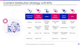 Content distribution strategy with kpis