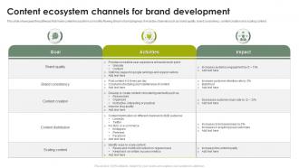 Content Ecosystem Channels For Brand Development