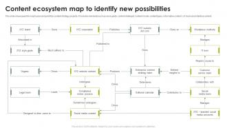 Content Ecosystem Map To Identify New Possibilities