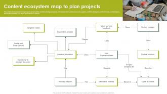 Content Ecosystem Map To Plan Projects