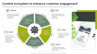 Content Ecosystem To Enhance Customer Engagement