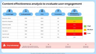 Content Effectiveness Analysis Harnessing The Power Of Interactive Marketing Mkt SS V