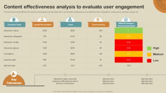 Content Effectiveness Analysis To Evaluate User Boost Customer Engagement MKT SS