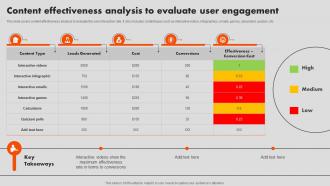 Content Effectiveness Analysis To Evaluate User Engagement Interactive Marketing