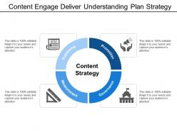 Content Engage Deliver Understanding Plan Strategy