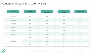 Content Evaluation Matrix For Writers