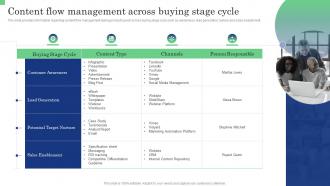 Content Flow Management Across Buying Stage Cycle Commodity Launch Management Playbook