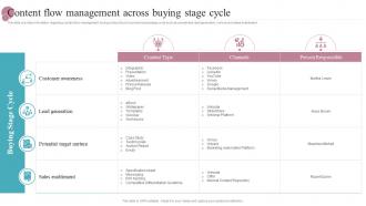 Content Flow Management Across Buying Stage Cycle New Product Release Management Playbook