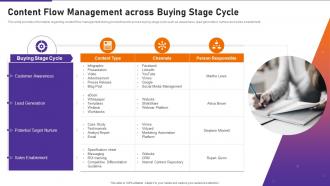 Content Flow Management Across Buying Stage Cycle Product Launch Playbook