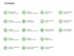 Content framework i172 ppt powerpoint presentation summary templates