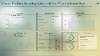 Content Freelance Marketing Metrics With Total Visits And Bounce Rate