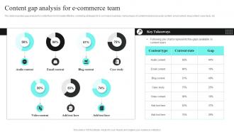 Content Gap Analysis For E Commerce Team