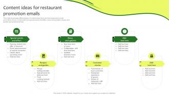 Content Ideas For Restaurant Promotion Emails Online Promotion Plan For Food Business