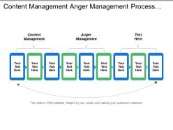 Content management anger management process automation business plan cpb