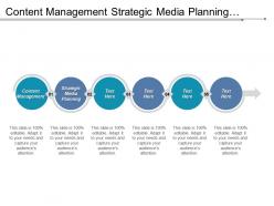 Content management strategic media planning customer experience management cpb