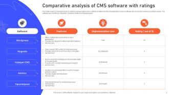 Content Management System CMS Powerpoint Ppt Template Bundles Adaptable