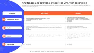 Content Management System CMS Powerpoint Ppt Template Bundles Content Ready Template