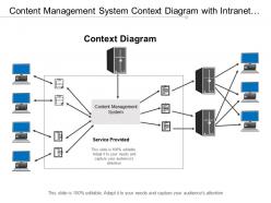 Content management system context diagram with intranet extranet servers