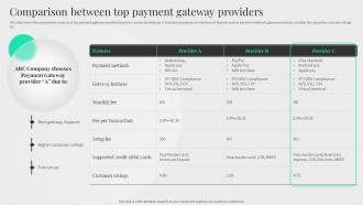 Content Management System Deployment Comparison Between Top Payment Gateway Providers