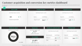 Content Management System Deployment Customer Acquisition And Conversion Key Metrics Dashboard