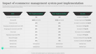 Content Management System Deployment Impact Of Ecommerce Management System Post Implementation