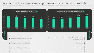Content Management System Deployment Key Metrics To Measure Current Performance Of Ecommerce