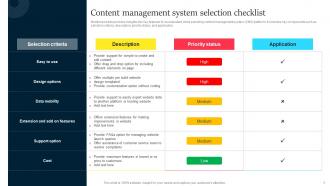 Content Management System Improved Customer Conversion With Business