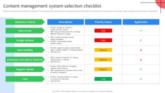 Content Management System Selection Checklist Virtual Shop Designing For Attracting Customers