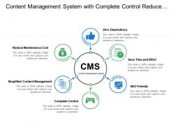 Content management system with complete control reduce maintenance cost