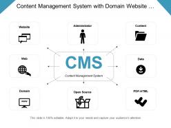 Content management system with domain website administrator content and data