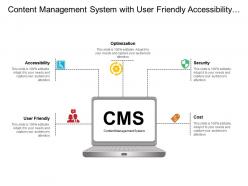 Content Management System With User Friendly Accessibility Optimization And Security