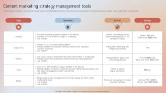 Content Management Tools Designing A Content Marketing Blueprint MKT SS V