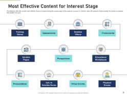 Content mapping a definite guide to creating the right content complete deck