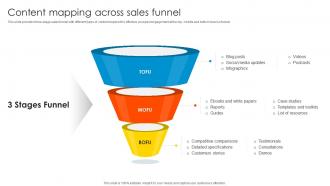 Content Mapping Across Sales Sales Enablement Strategy To Boost Productivity And Drive SA SS