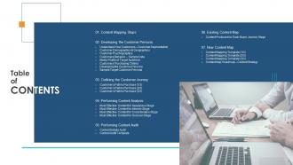 Content Mapping Process Buyer Personas And Content Mapping Templates Complete Deck