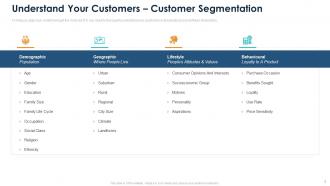 Content Mapping Process Buyer Personas And Content Mapping Templates Complete Deck