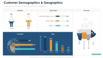 Content Mapping Process Buyer Personas And Content Mapping Templates Complete Deck