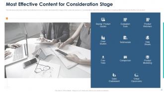 Content Mapping Process Buyer Personas And Content Mapping Templates Complete Deck