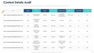 Content Mapping Process Buyer Personas And Content Mapping Templates Complete Deck