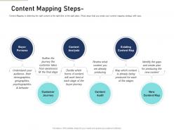 Content mapping steps content mapping definite guide creating right content ppt summary