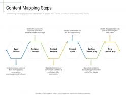 Content mapping steps content marketing roadmap ideas acquiring new customers ppt topics