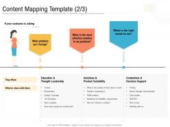 Content mapping template leadership ppt background
