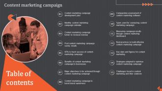 Content Market Campaign Powerpoint Ppt Template Bundles MKD MD Visual Engaging