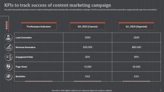 Content Market Campaign Powerpoint Ppt Template Bundles MKD MD Multipurpose Engaging